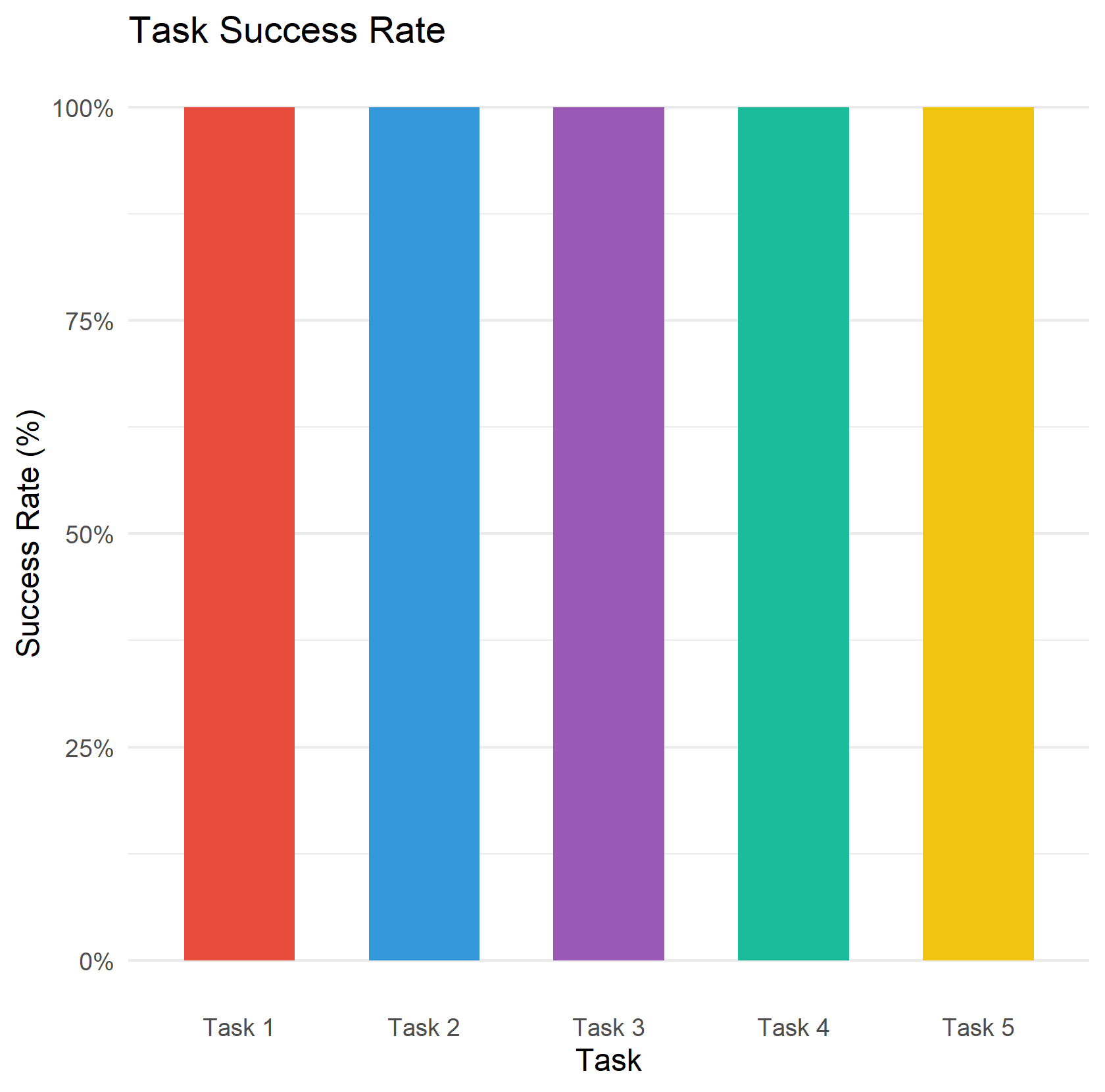 Task Success Rate plot